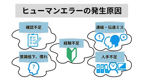 誤認識|認知ミス (誤認識)によるヒューマンエラーの種類